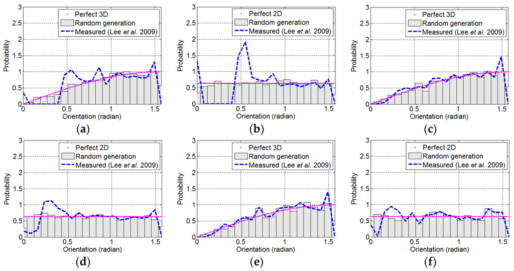 Materials 09 00042 g010 1024