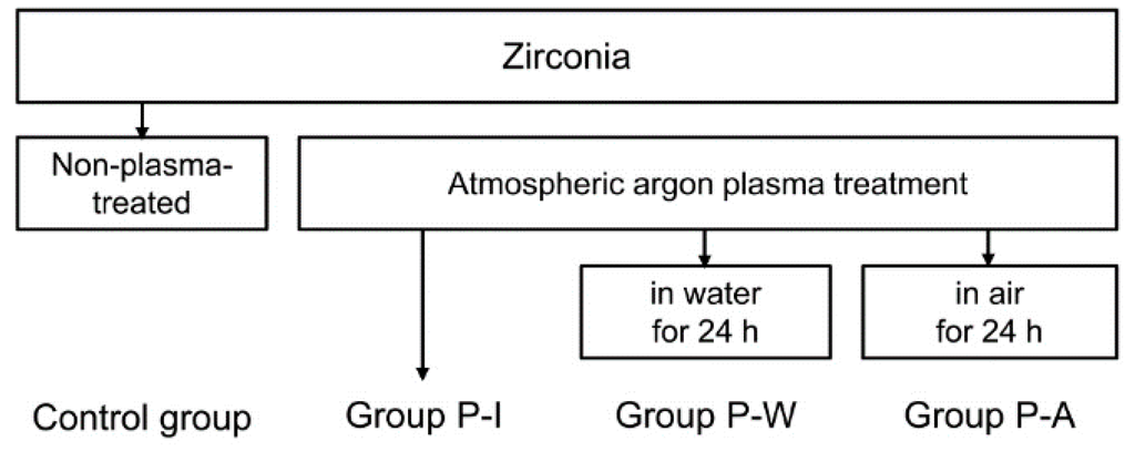 Materials 09 00043 g001 1024