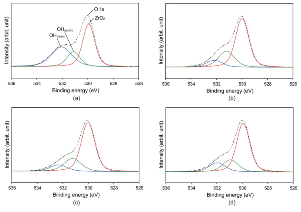Materials 09 00043 g005 1024