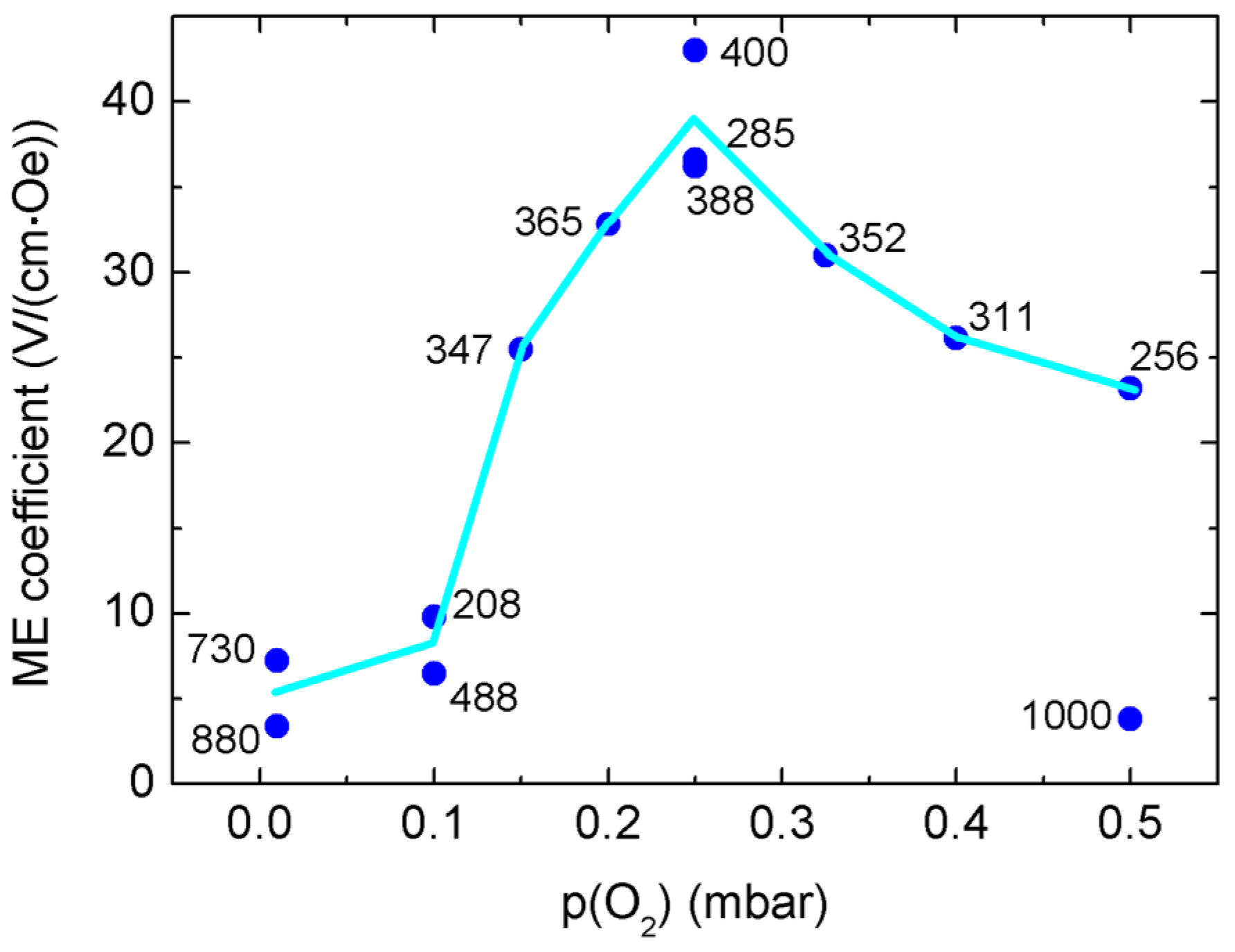 Materials 09 00044 g008