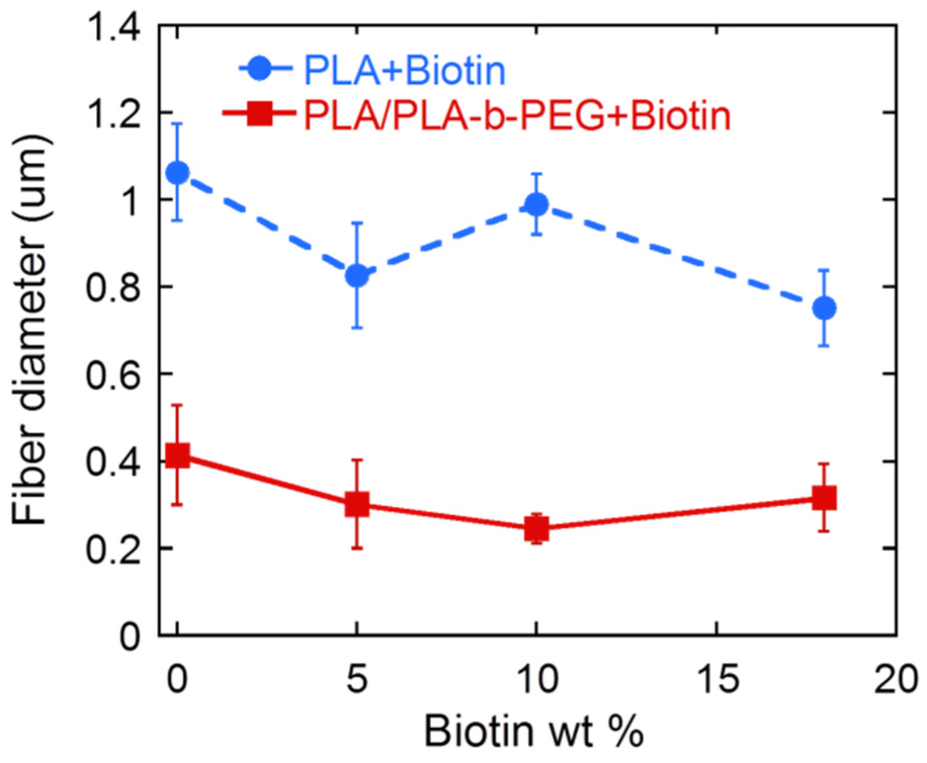 Materials 09 00047 g002 1024