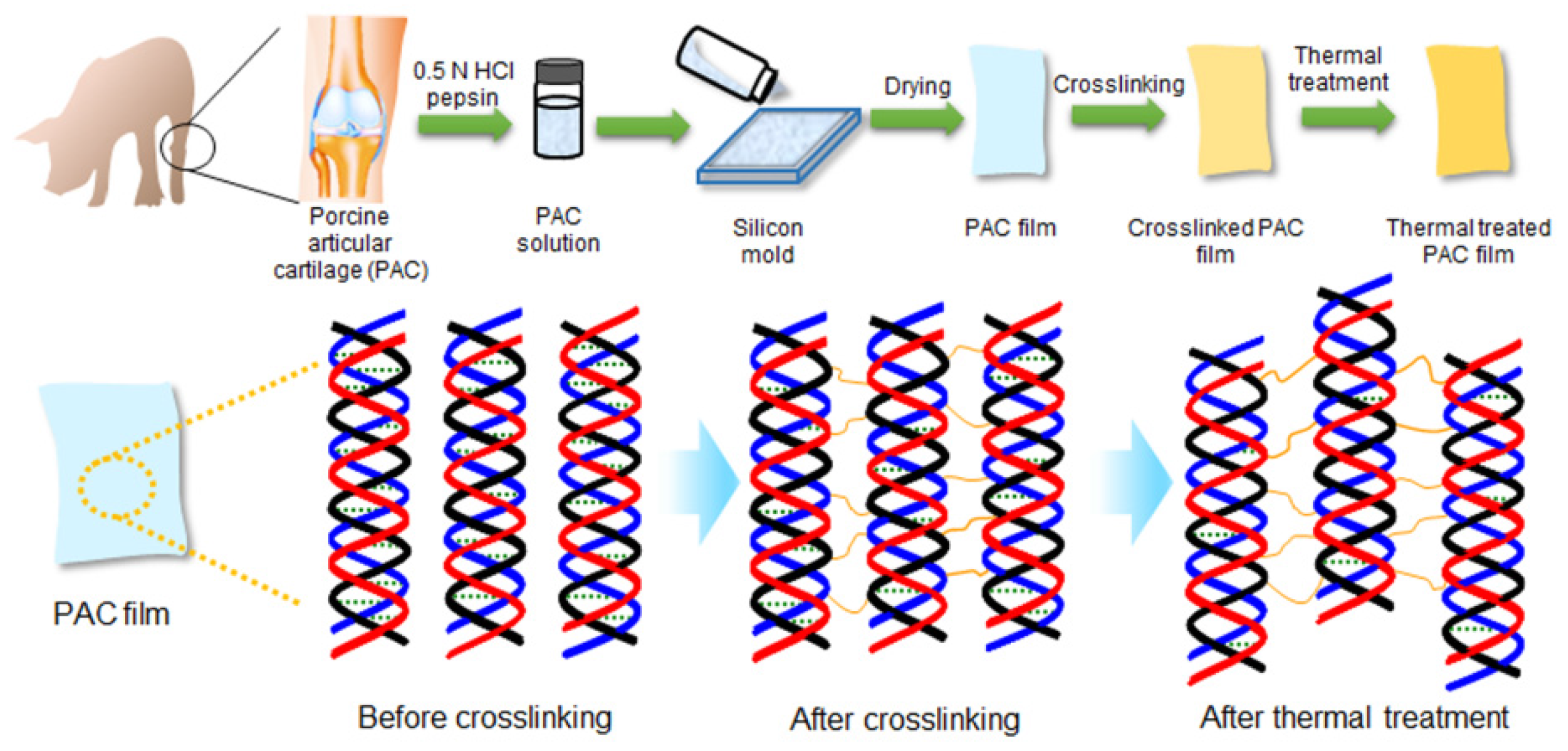 Materials 09 00049 g001