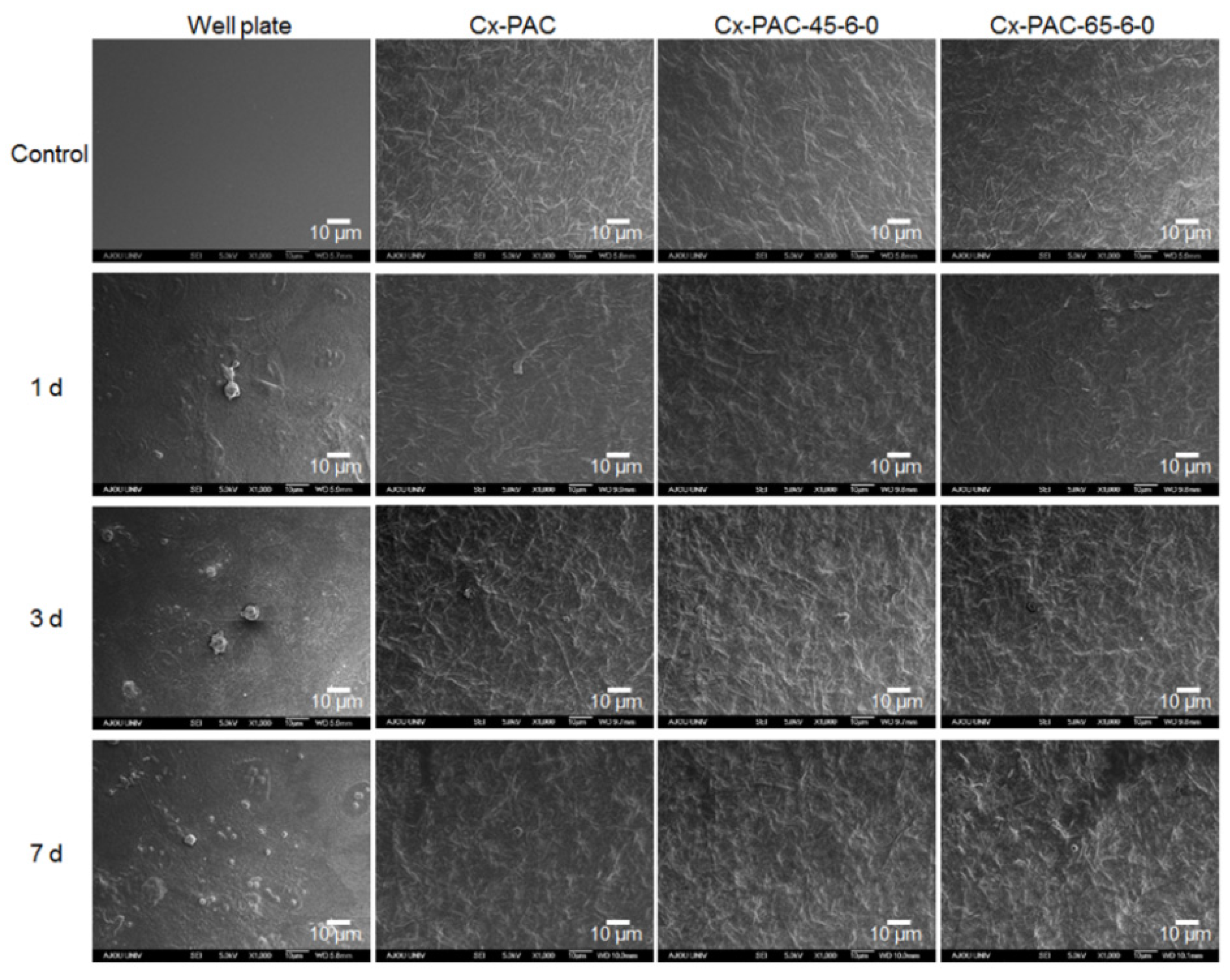 Materials 09 00049 g006