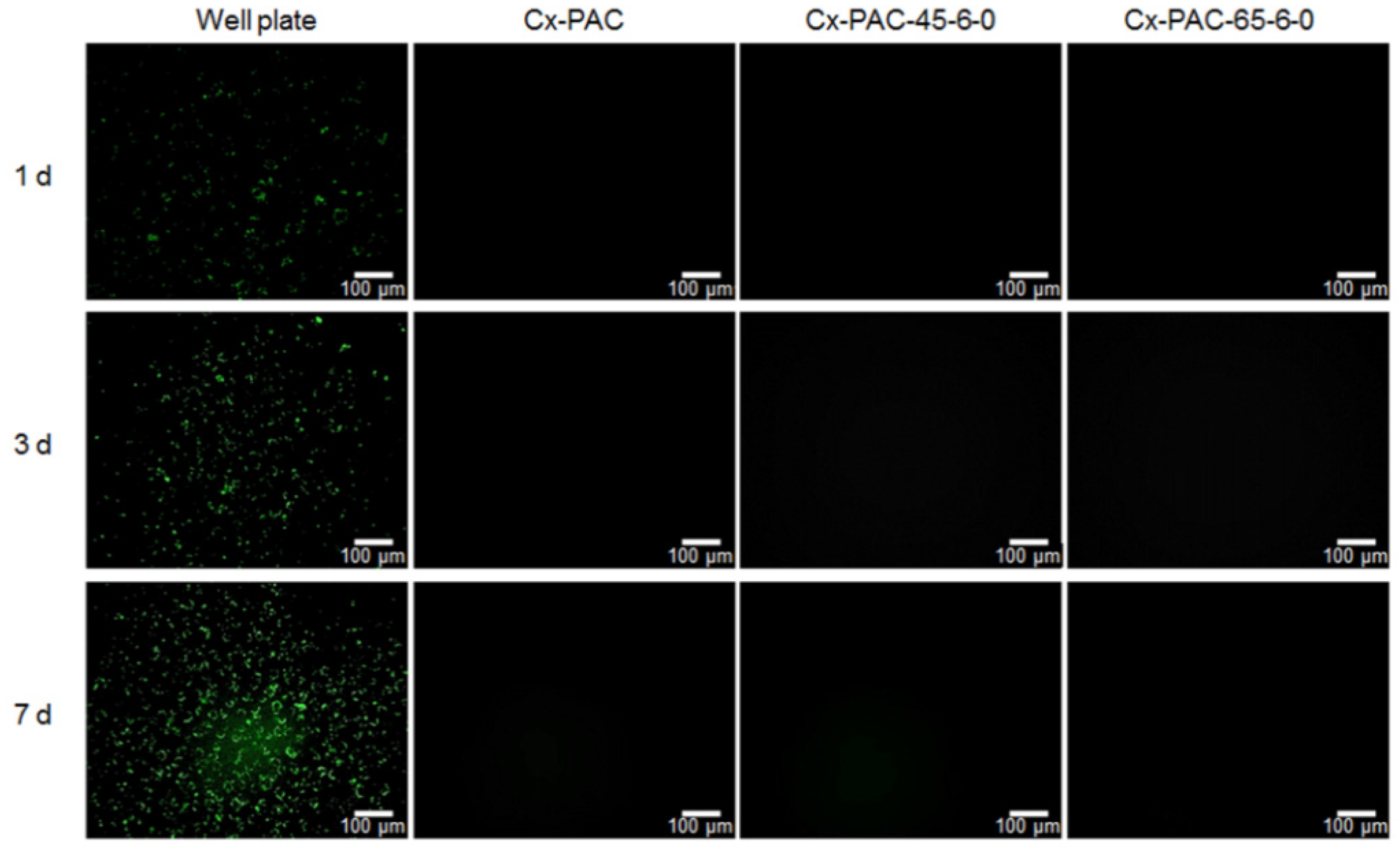 Materials 09 00049 g007