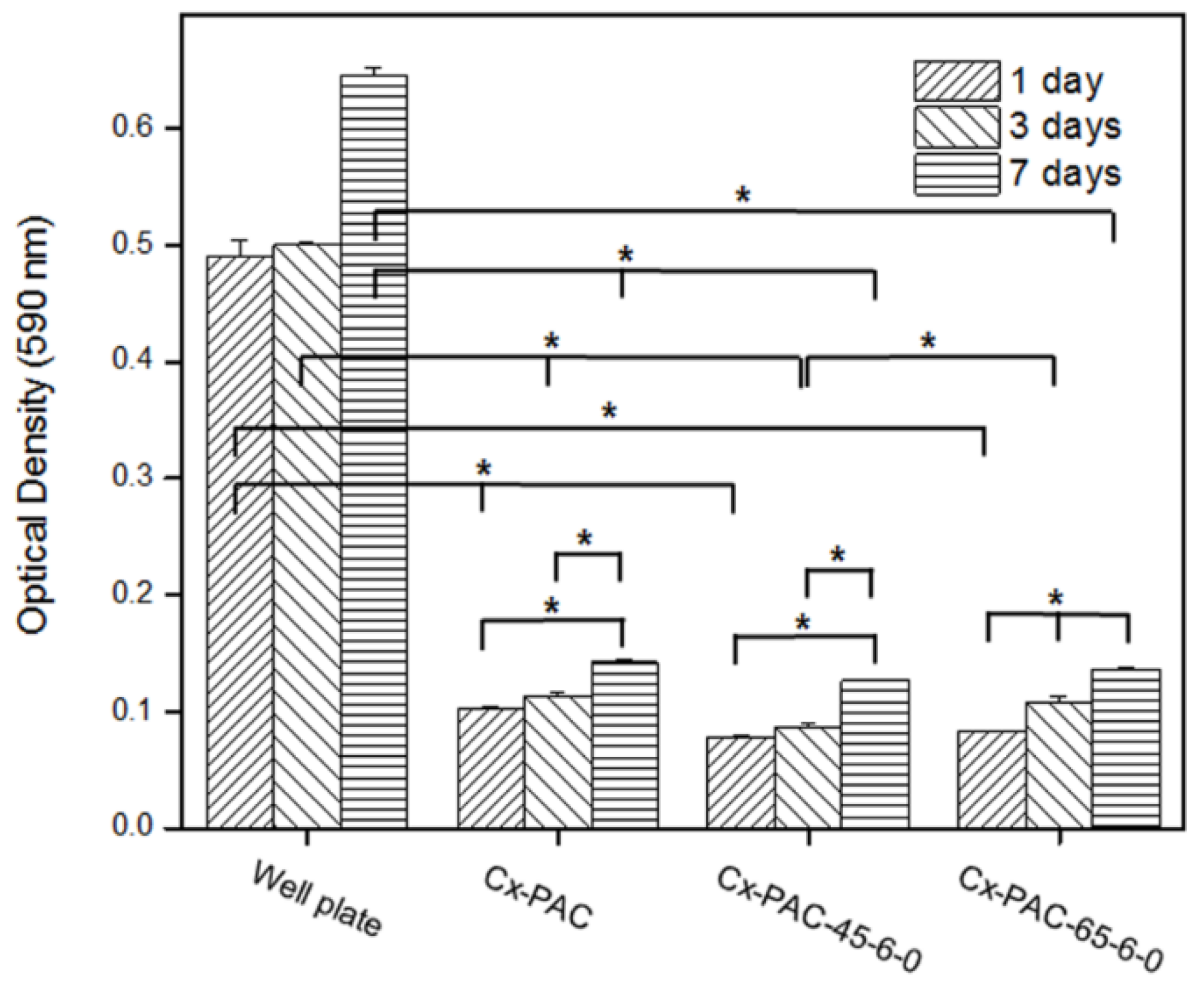 Materials 09 00049 g008