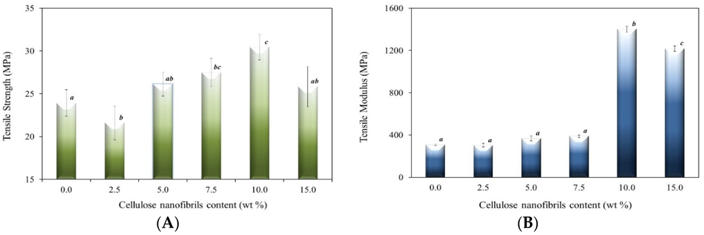 Materials 09 00050 g001 1024