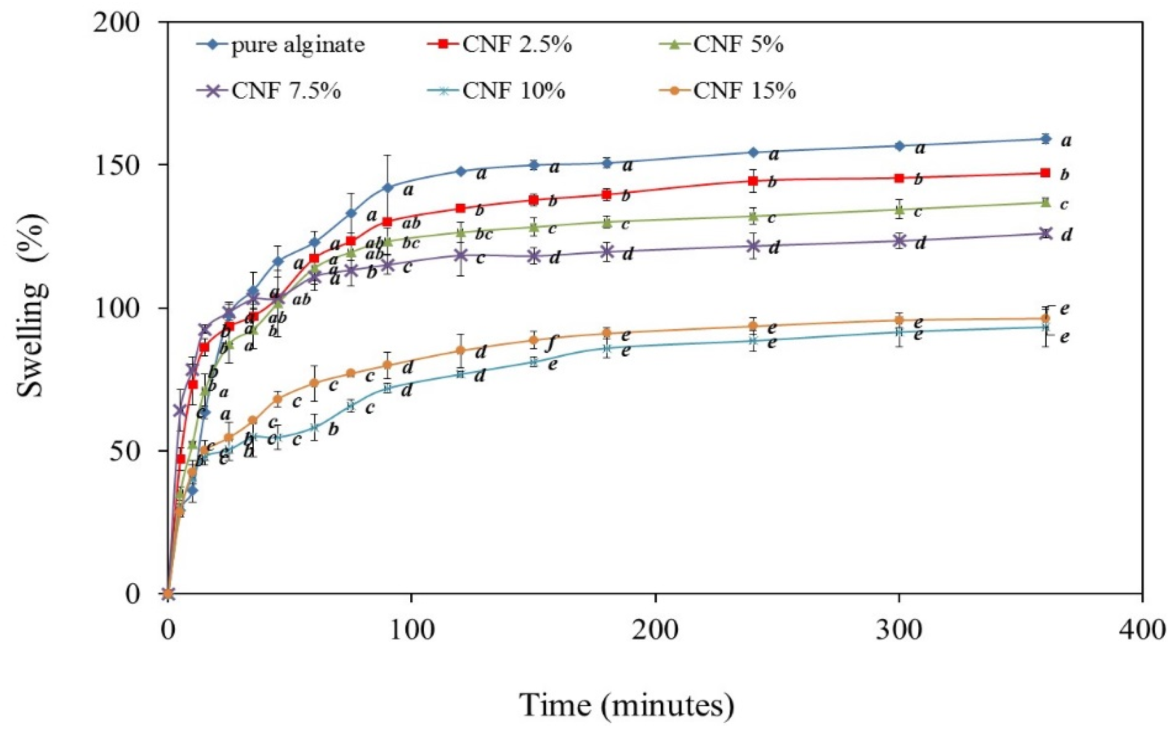 Materials 09 00050 g007