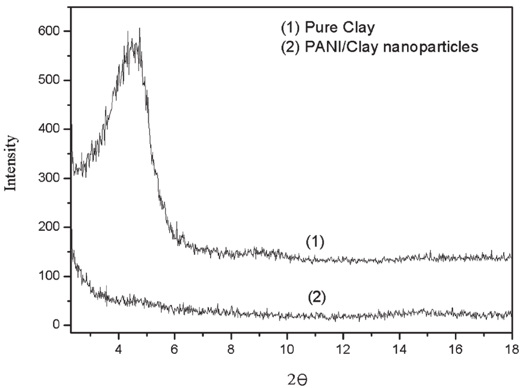 Materials 09 00052 g005 1024