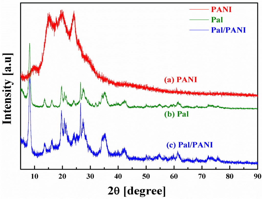 Materials 09 00052 g006 1024