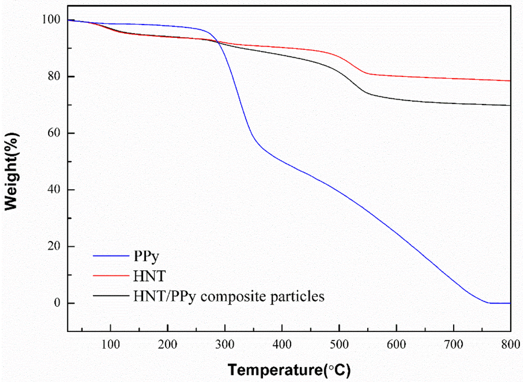 Materials 09 00052 g007 1024