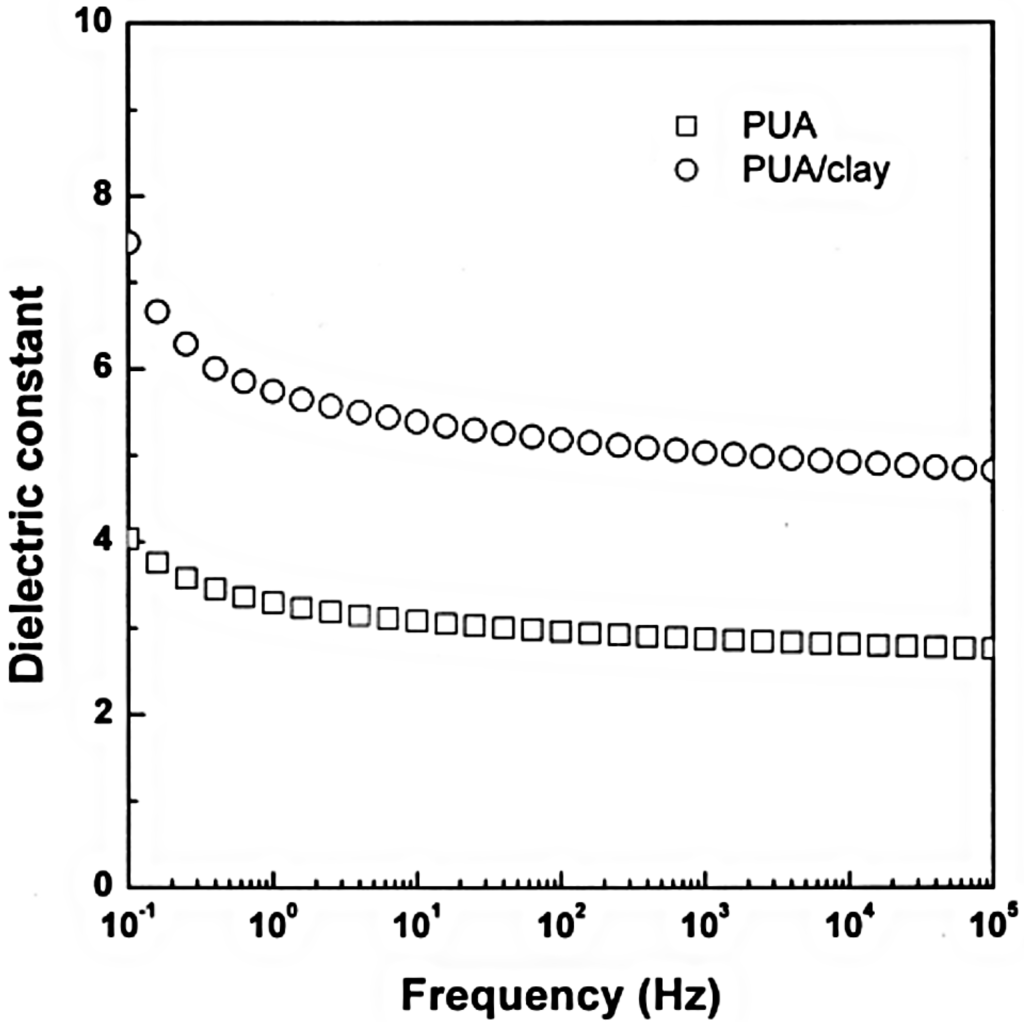 Materials 09 00052 g009 1024
