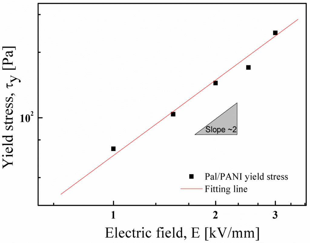 Materials 09 00052 g011 1024