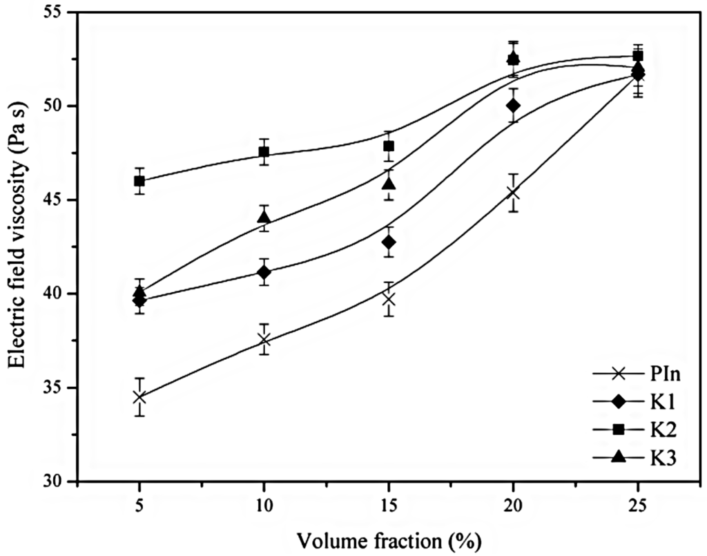 Materials 09 00052 g012 1024