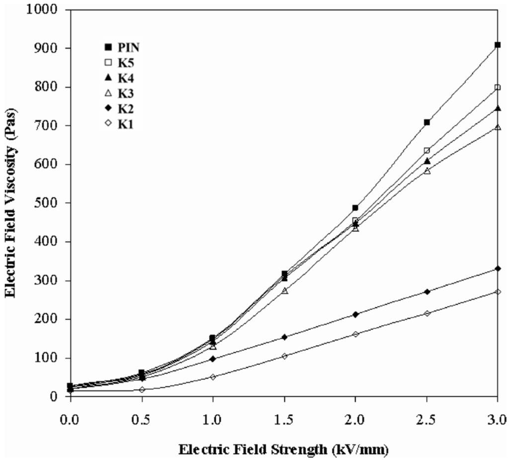 Materials 09 00052 g013 1024