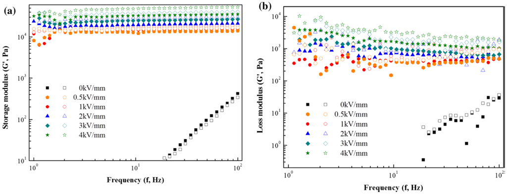 Materials 09 00052 g014 1024