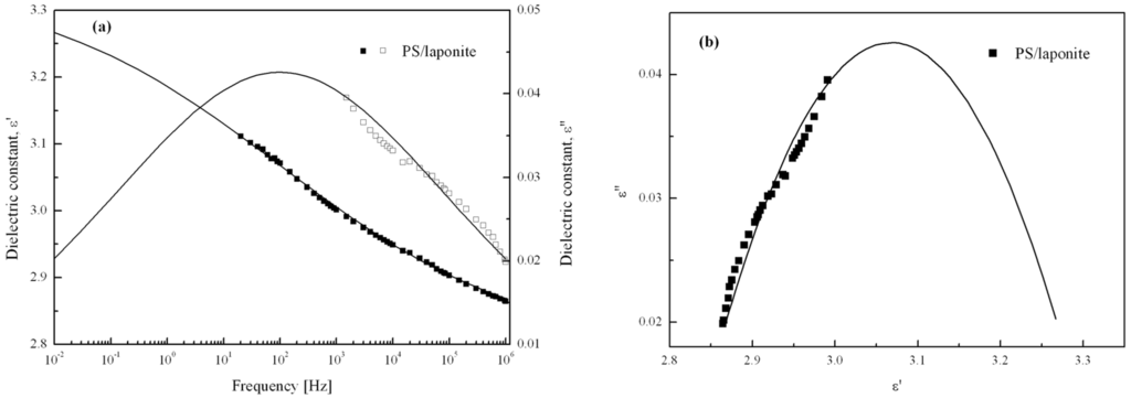 Materials 09 00052 g015 1024