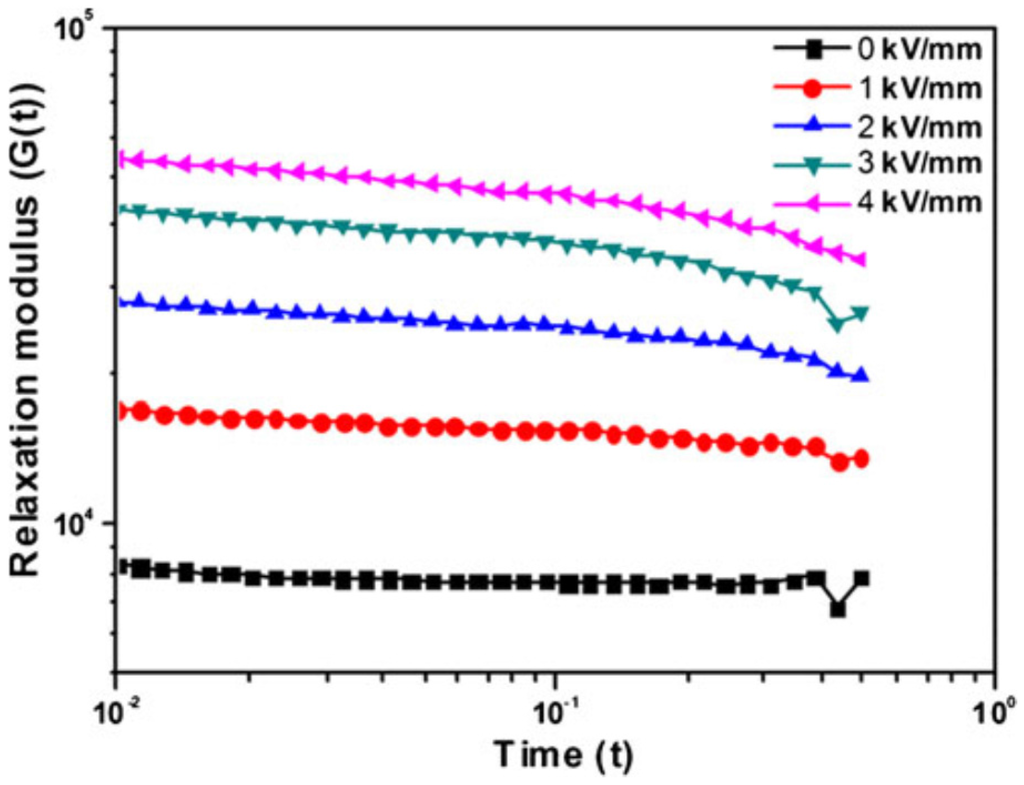 Materials 09 00052 g016 1024