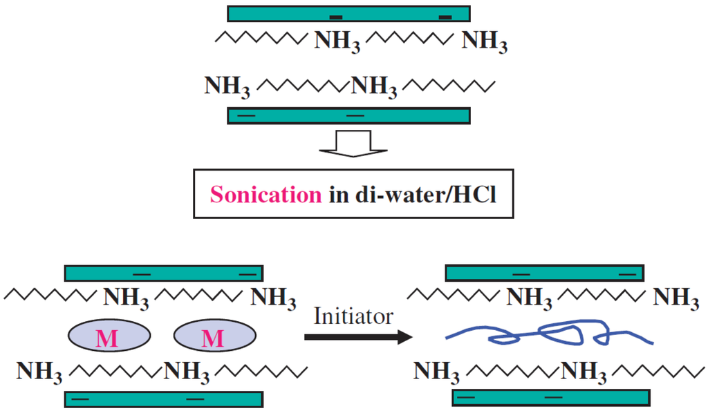Materials 09 00052 g017 1024