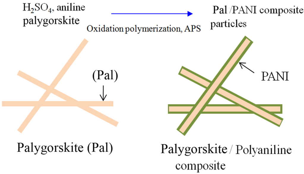Materials 09 00052 g018 1024