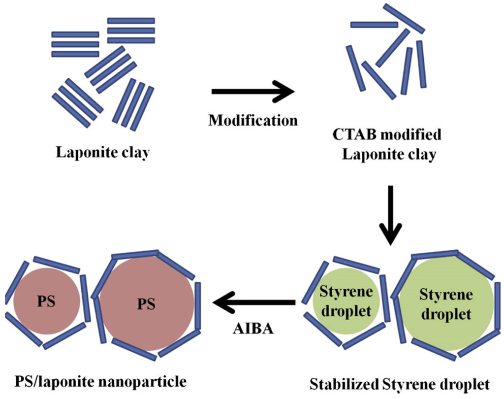 Materials 09 00052 g019 1024
