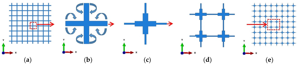 Materials 09 00054 g001 1024
