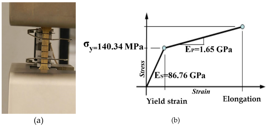 Materials 09 00054 g003 1024