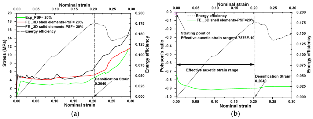 Materials 09 00054 g007 1024