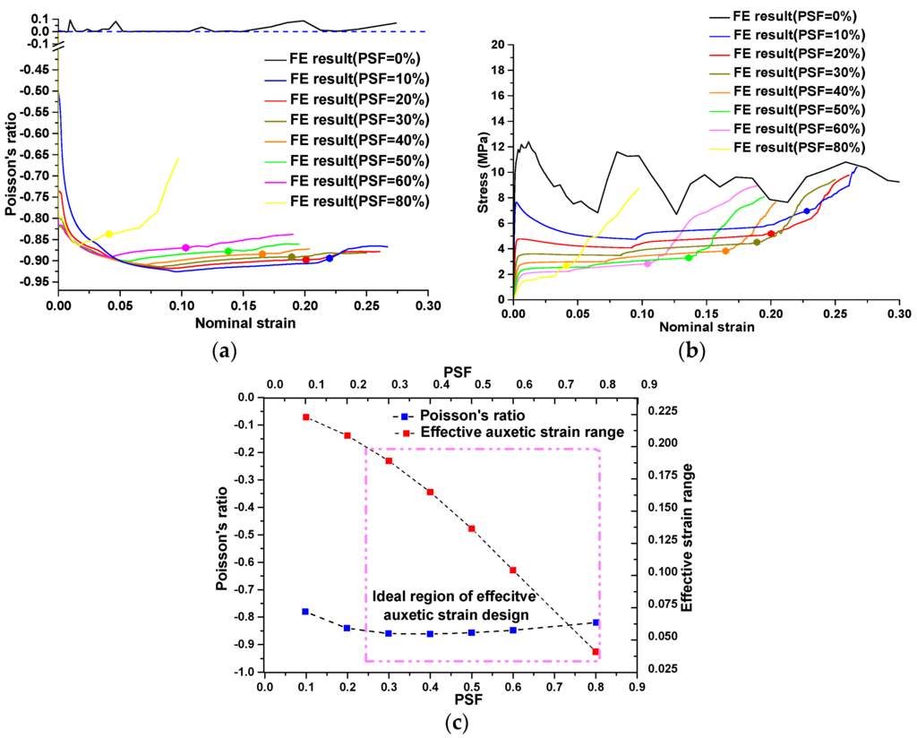 Materials 09 00054 g008 1024