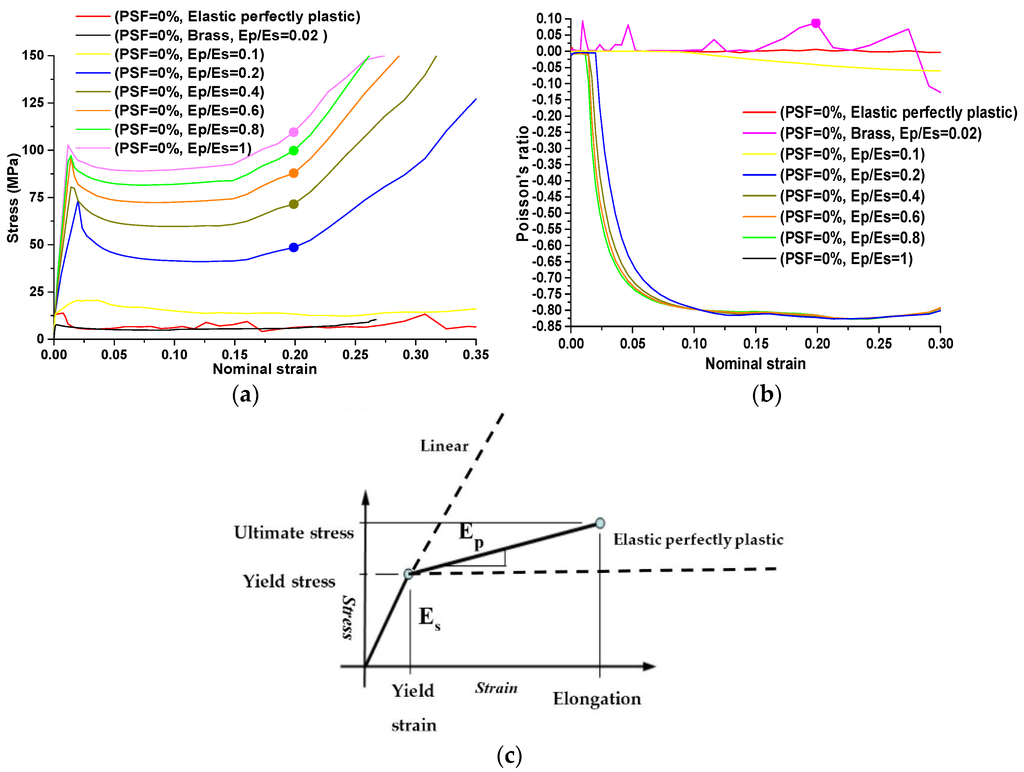 Materials 09 00054 g009 1024