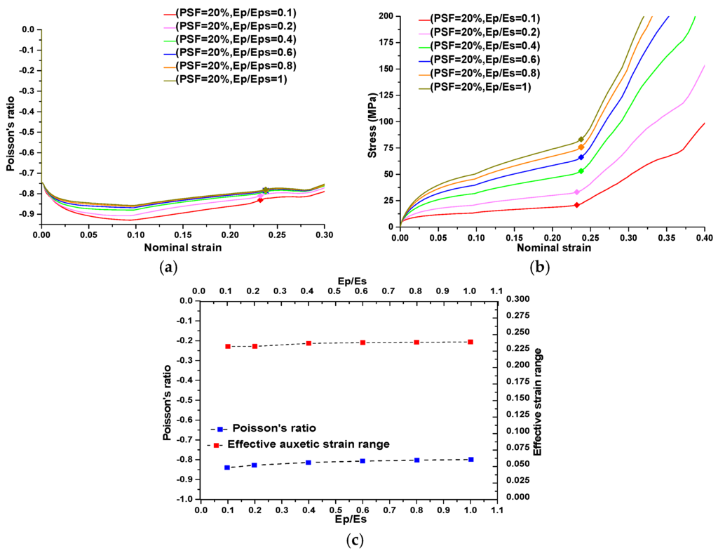 Materials 09 00054 g010 1024