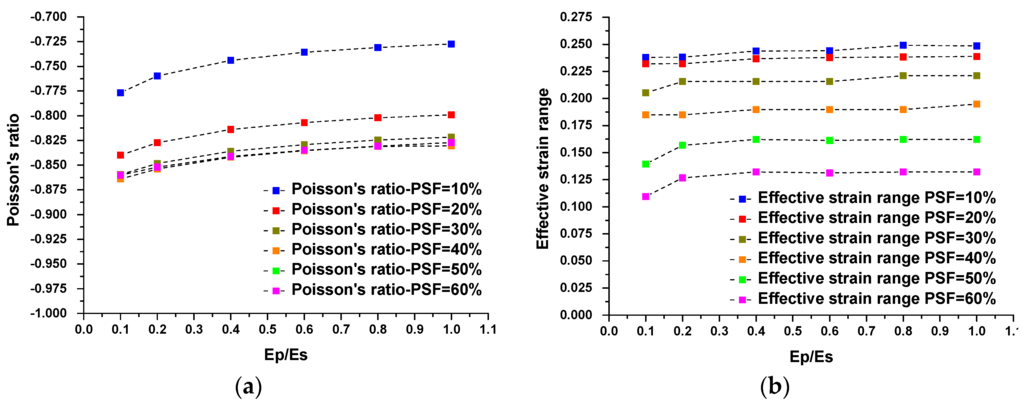 Materials 09 00054 g011 1024