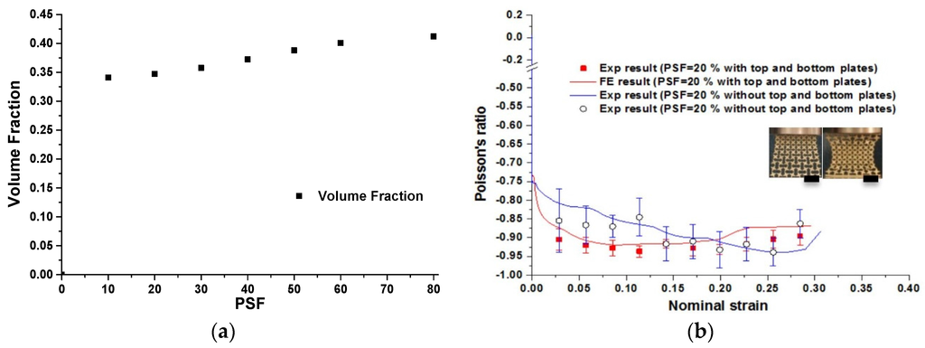 Materials 09 00054 g012 1024