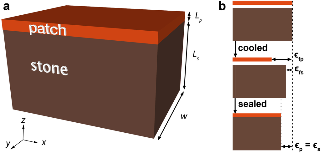 Materials 09 00056 g002 1024