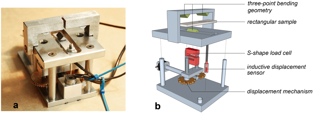Materials 09 00056 g003 1024