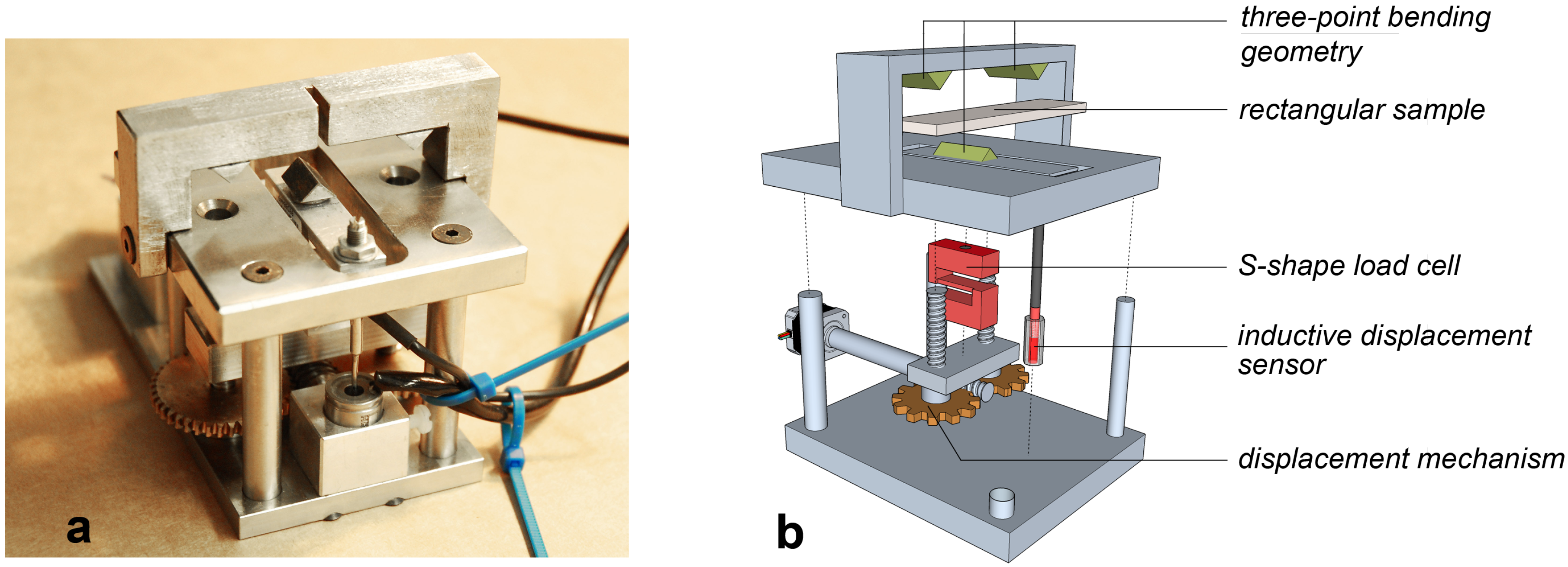 Materials 09 00056 g003