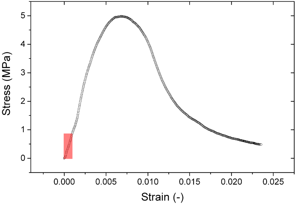 Materials 09 00056 g004 1024