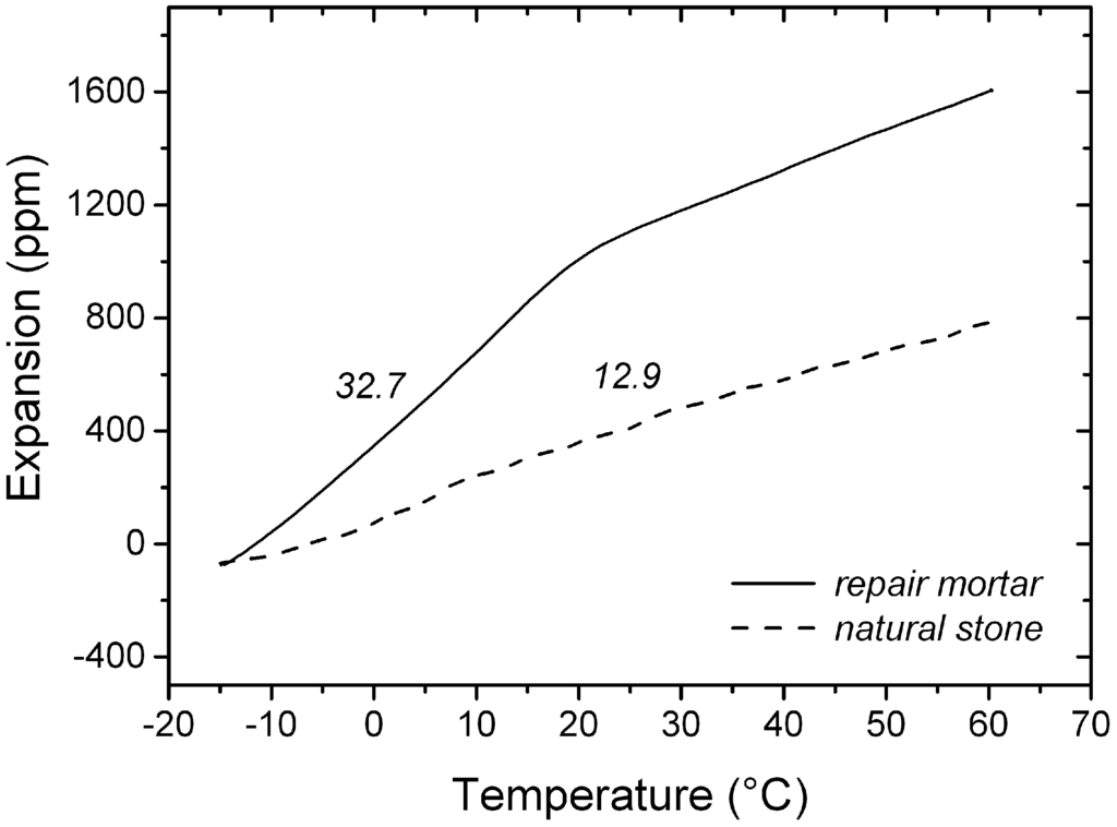Materials 09 00056 g006 1024
