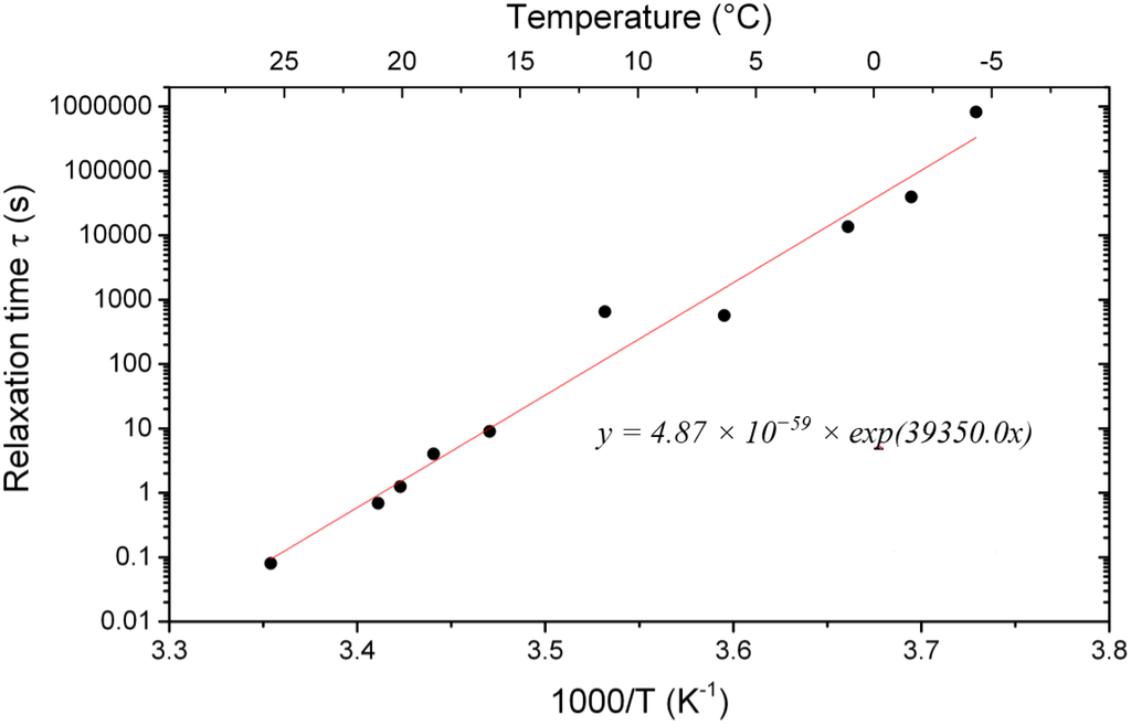 Materials 09 00056 g009 1024