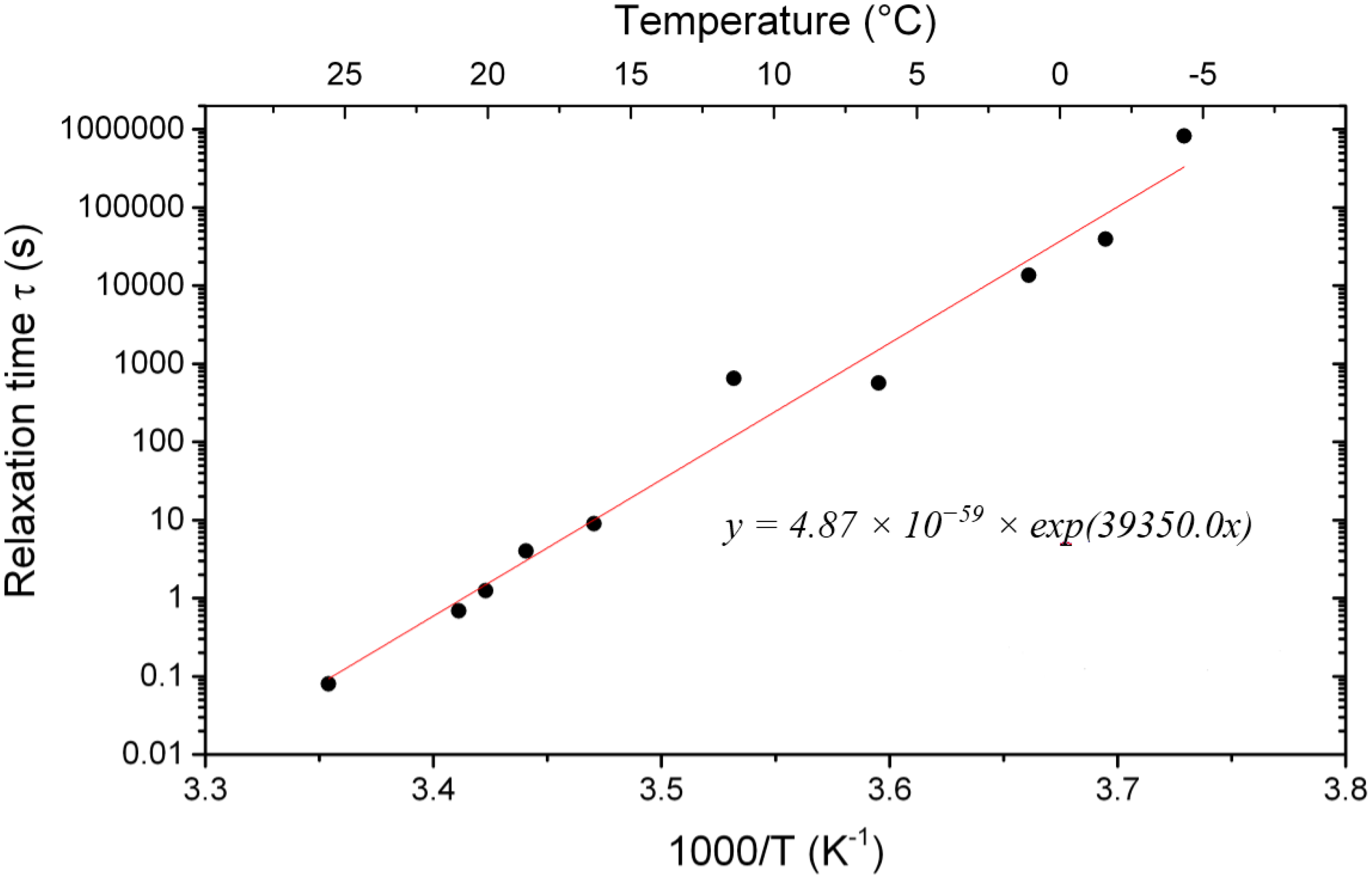 Materials 09 00056 g009