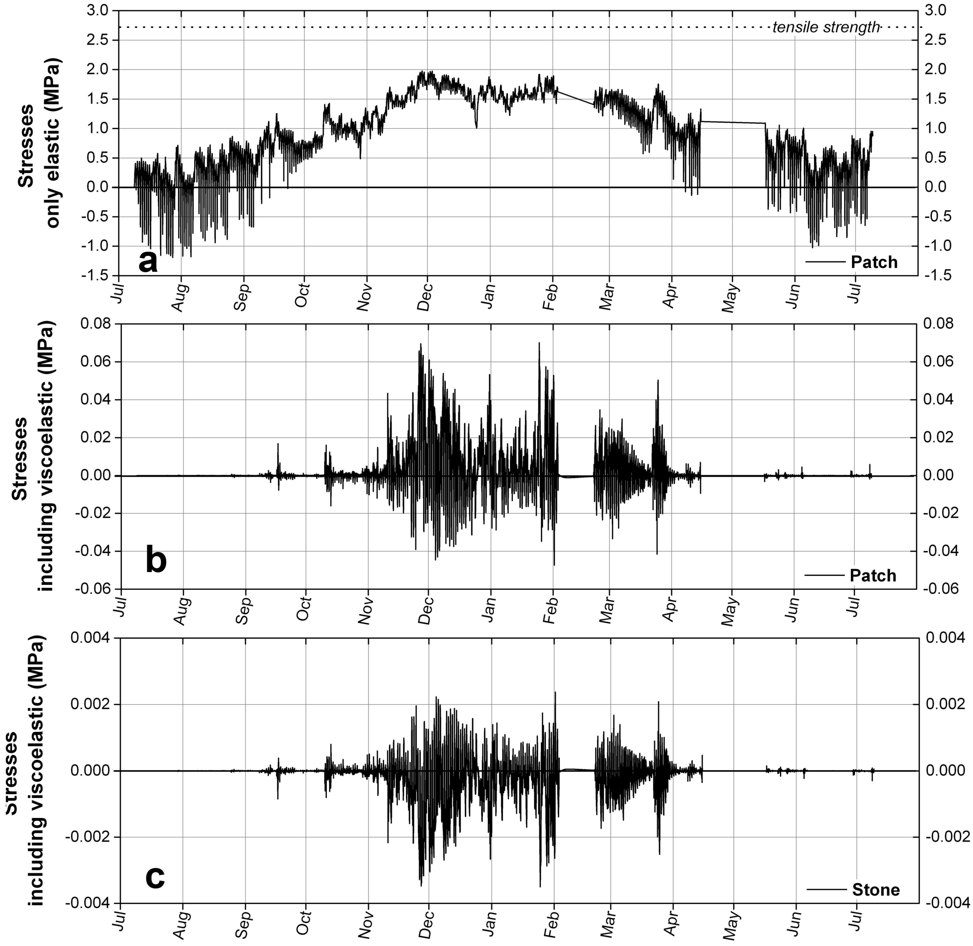 Materials 09 00056 g013