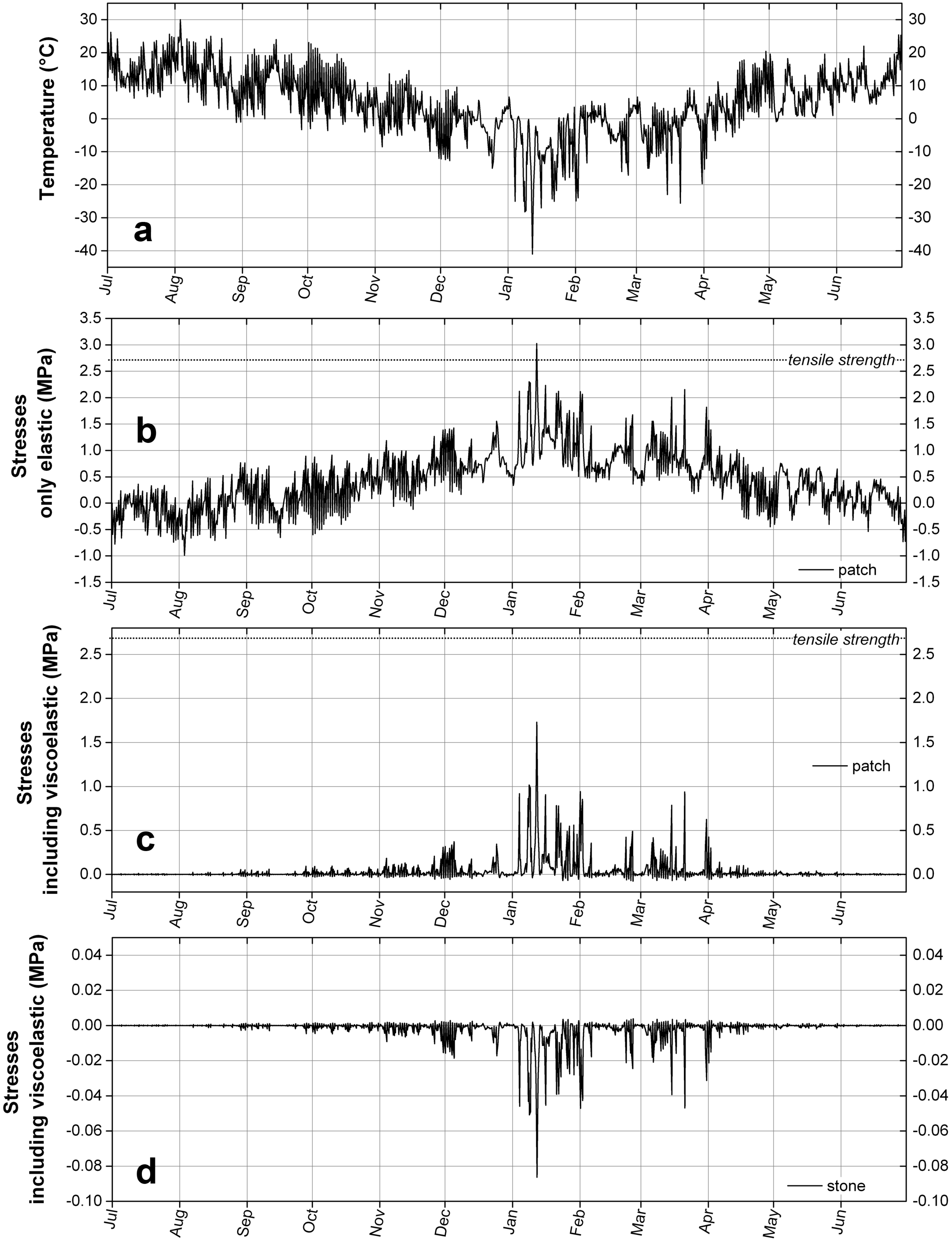 Materials 09 00056 g014