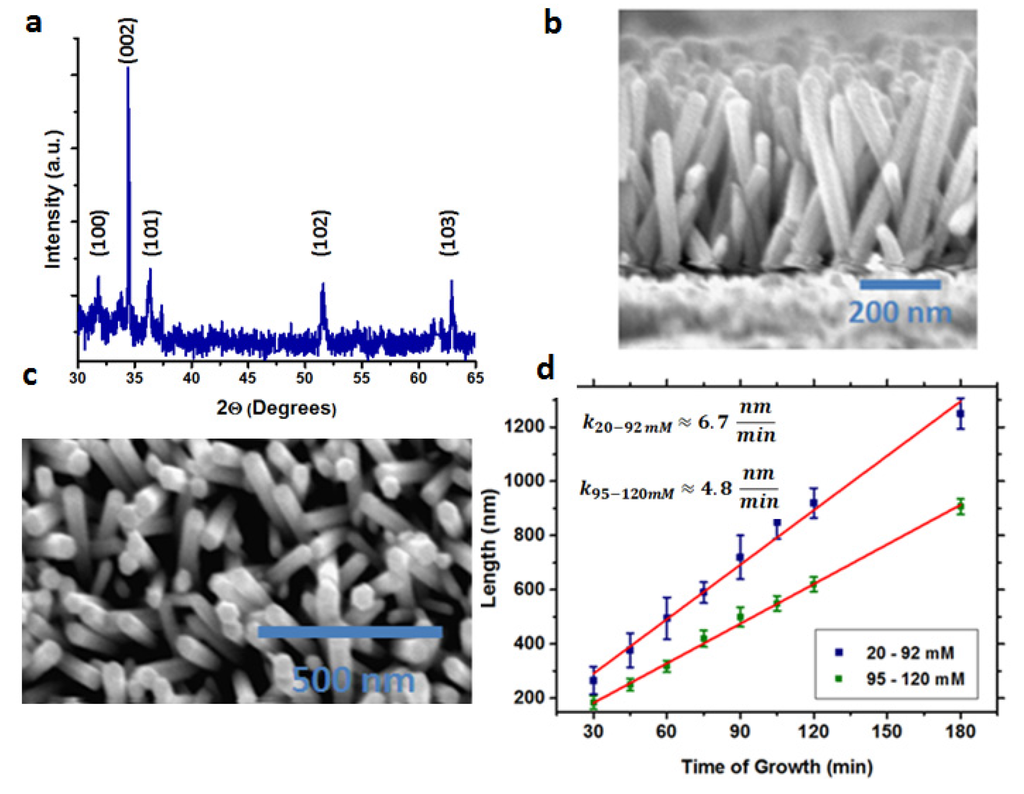 Materials 09 00060 g002 1024