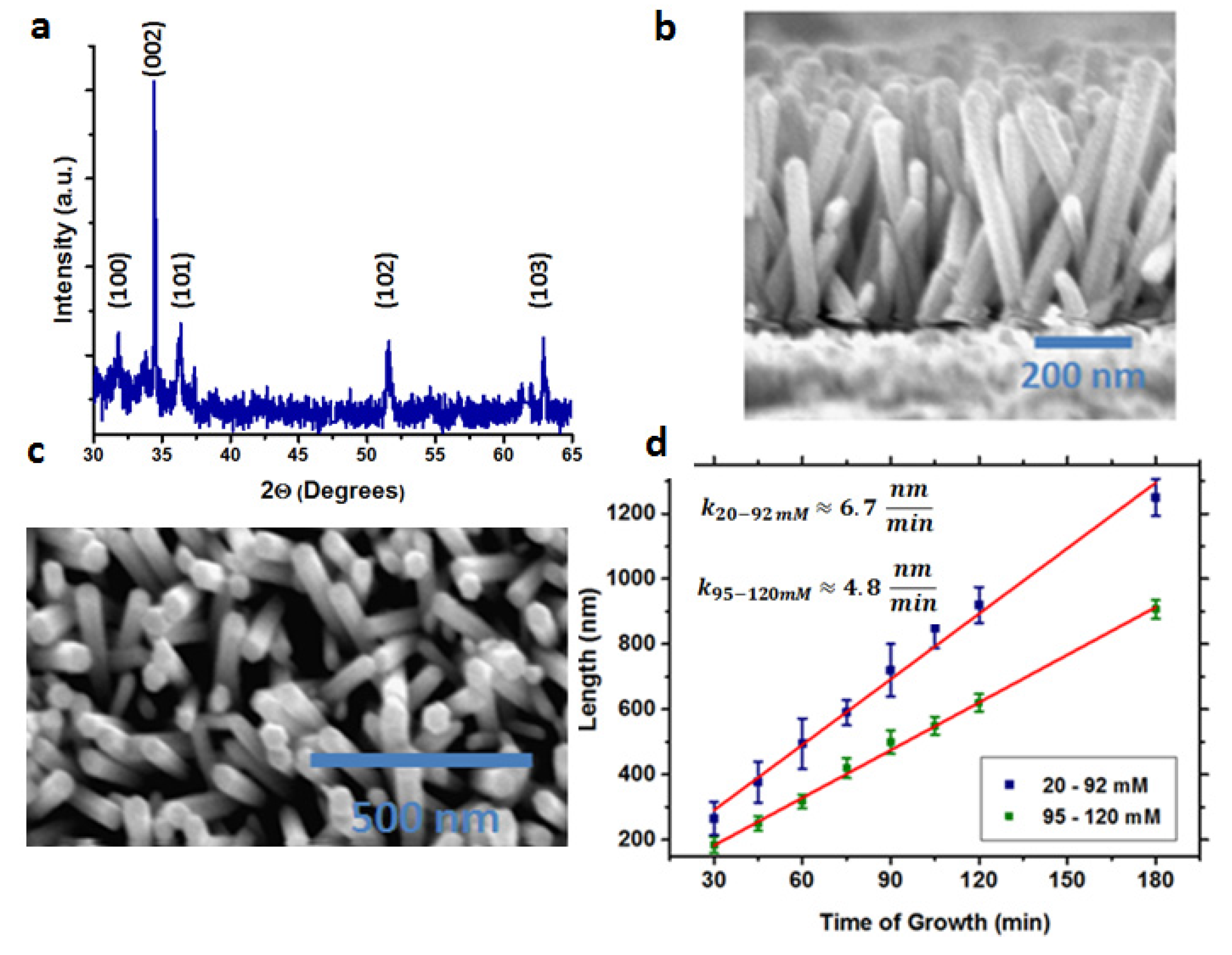 Materials 09 00060 g002