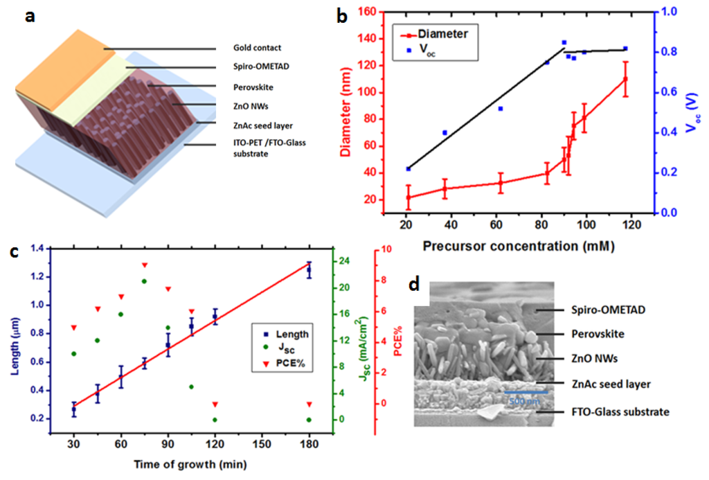 Materials 09 00060 g003 1024