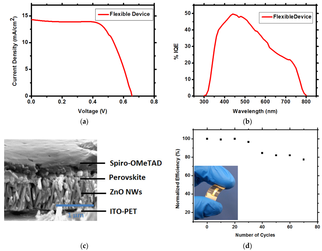 Materials 09 00060 g005 1024