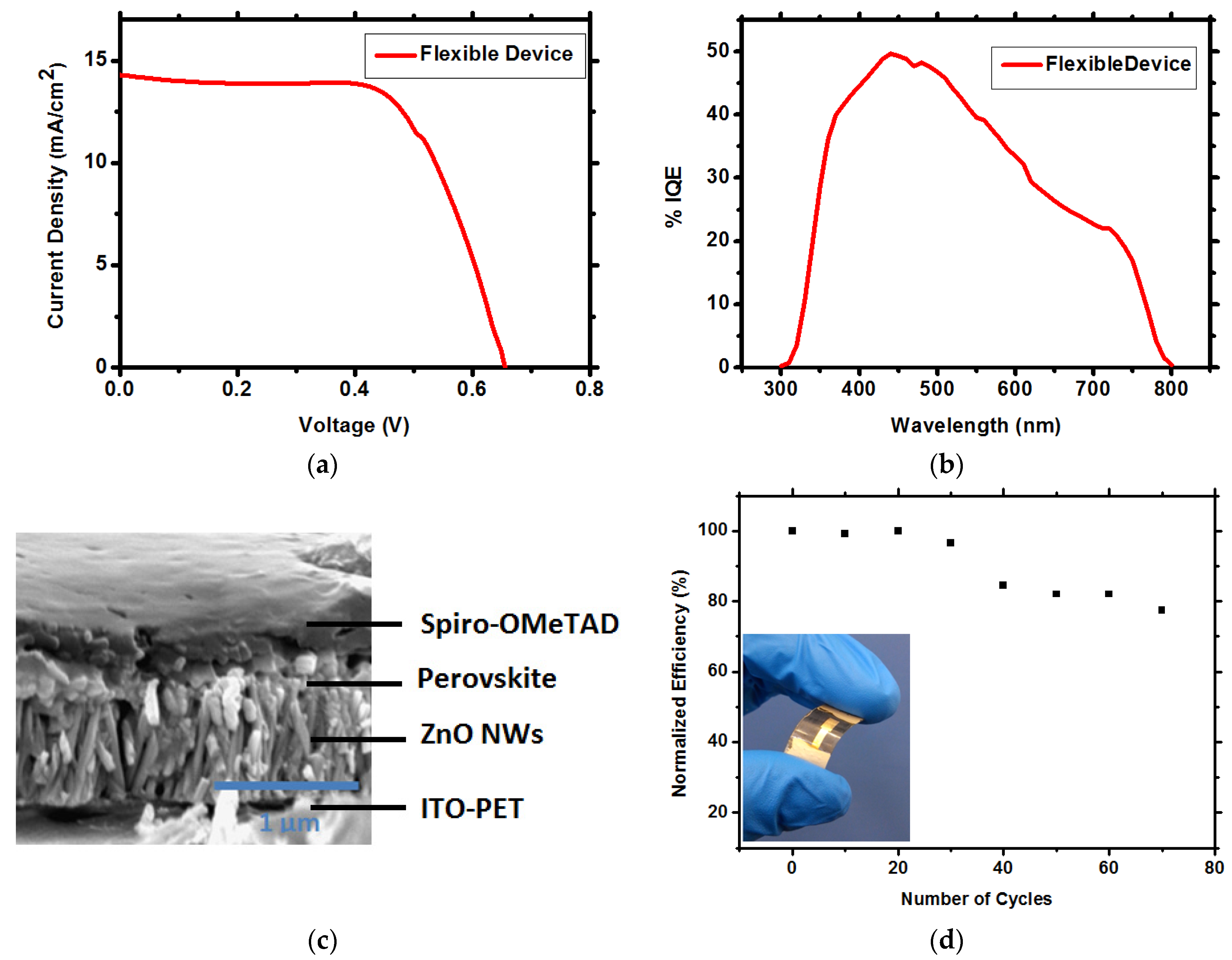Materials 09 00060 g005