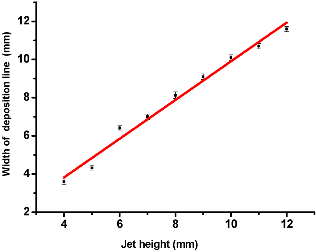 Materials 09 00061 g003 1024