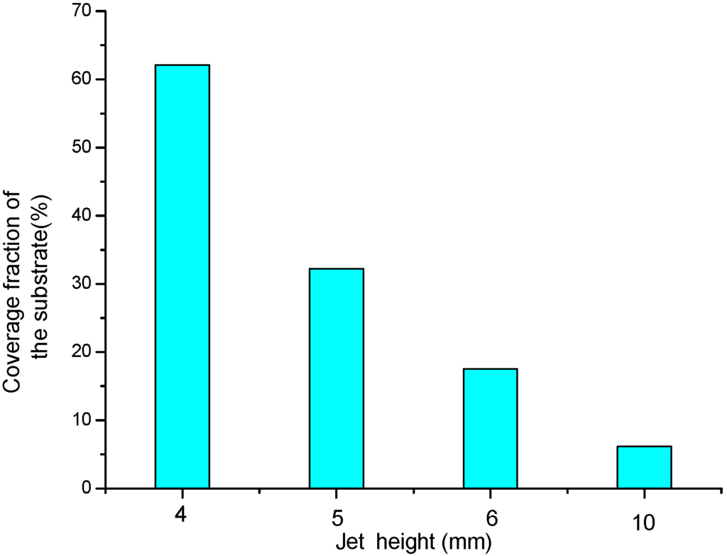 Materials 09 00061 g005 1024