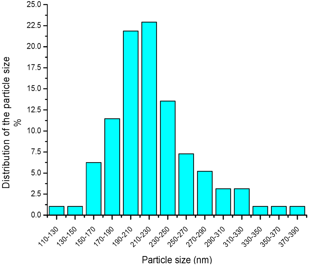 Materials 09 00061 g009 1024