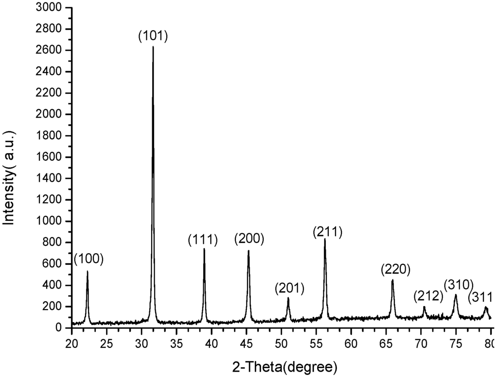 Materials 09 00061 g010 1024
